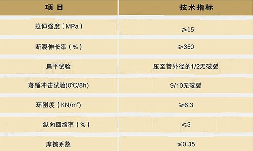 pe电力电缆保护管